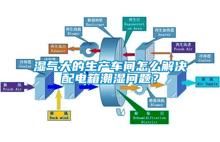 濕氣大的生產車間怎么解決配電箱潮濕問題？